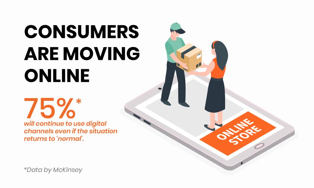 Consumers Are Moving Online